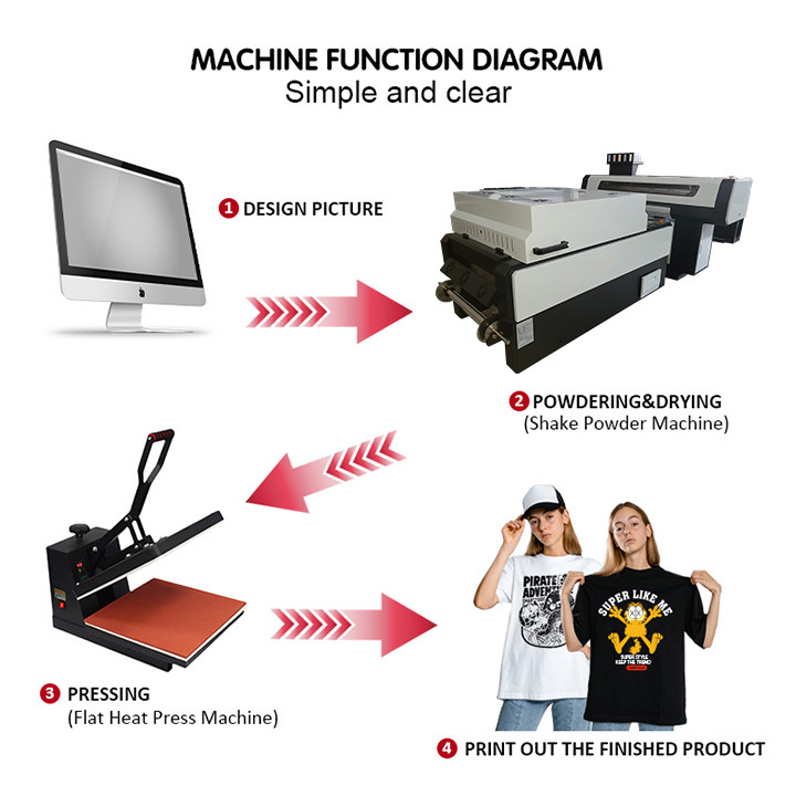 CMYK-Farbhitze-Transferdruck-Maschinen-T-Shirt Dtf-Drucker