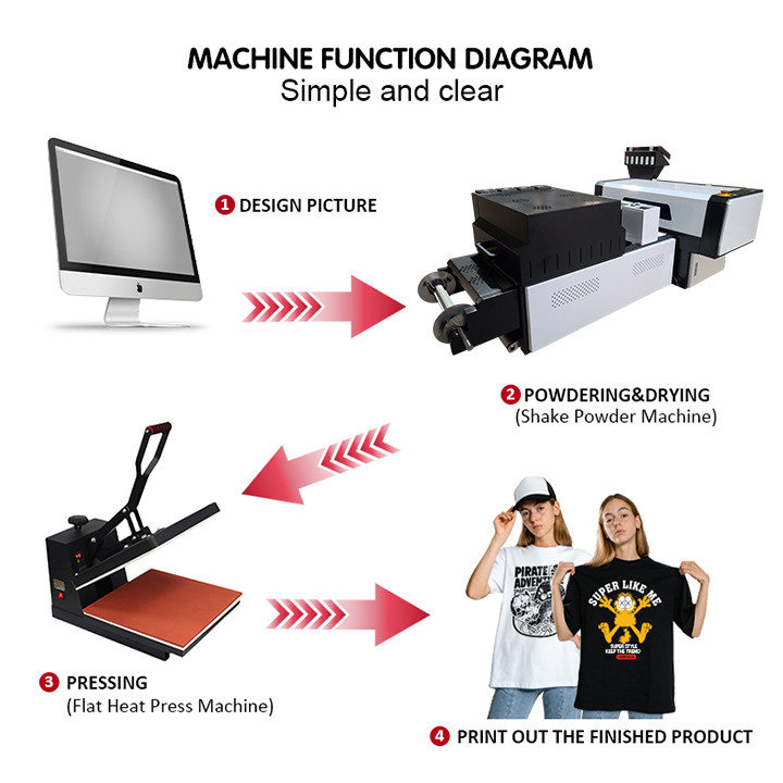 Mehrfarben-Druckerindustry-T-Shirt Tintenstrahl-Drucker Machine A3 DTF